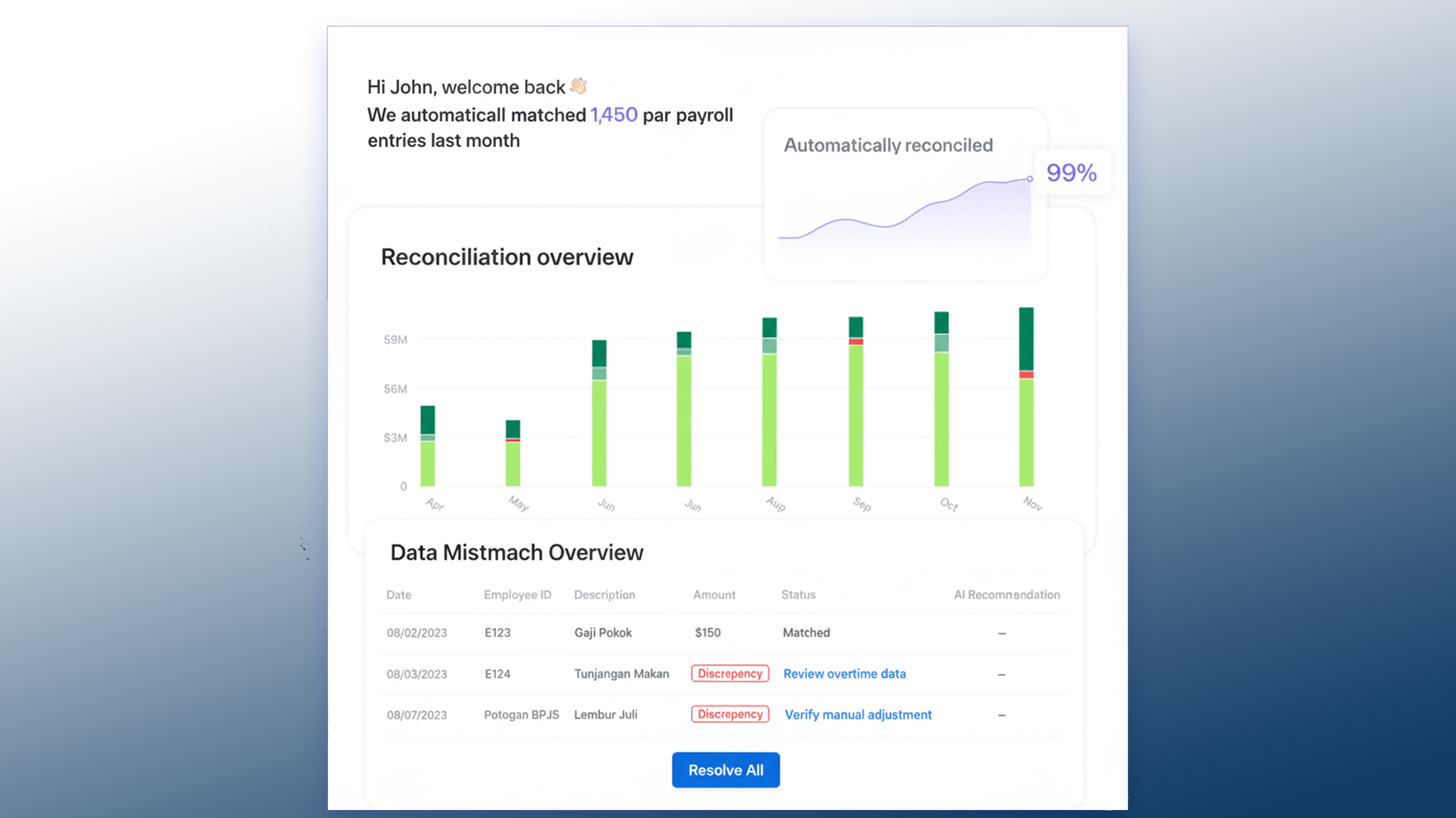 PayrollReconciliation